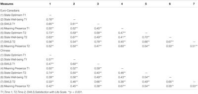 Cultural Differences in People’s Psychological Response to COVID-19